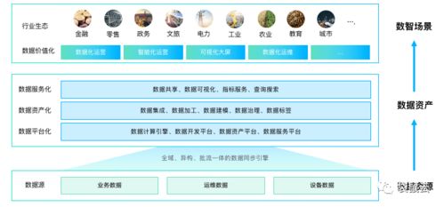 数字新基建指南 数据中台如何赋能制造型企业实现数据经营与数字内容创新