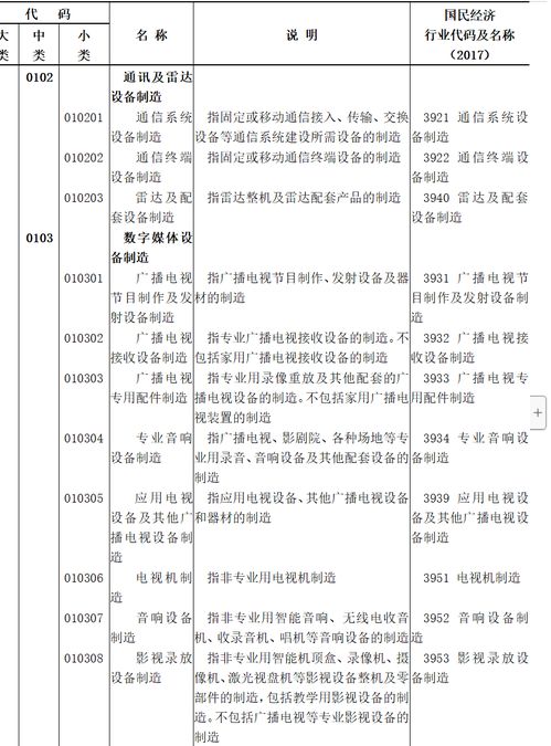 国家统计局《数字经济及其核心产业统计分类》出台，广电领域数字内容制作服务迎新发展契机