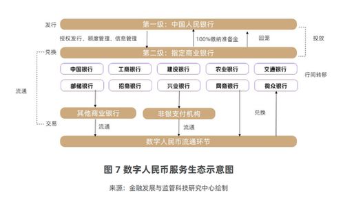 数字人民币运营机构扩容在即，股份行招兵买马布局未来